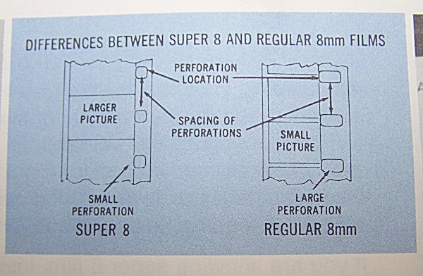 Understanding Differences Of Regular 8mm & Super 8 Film