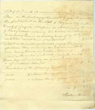 1815 Inventory Of Land In Grayson County, Virginia